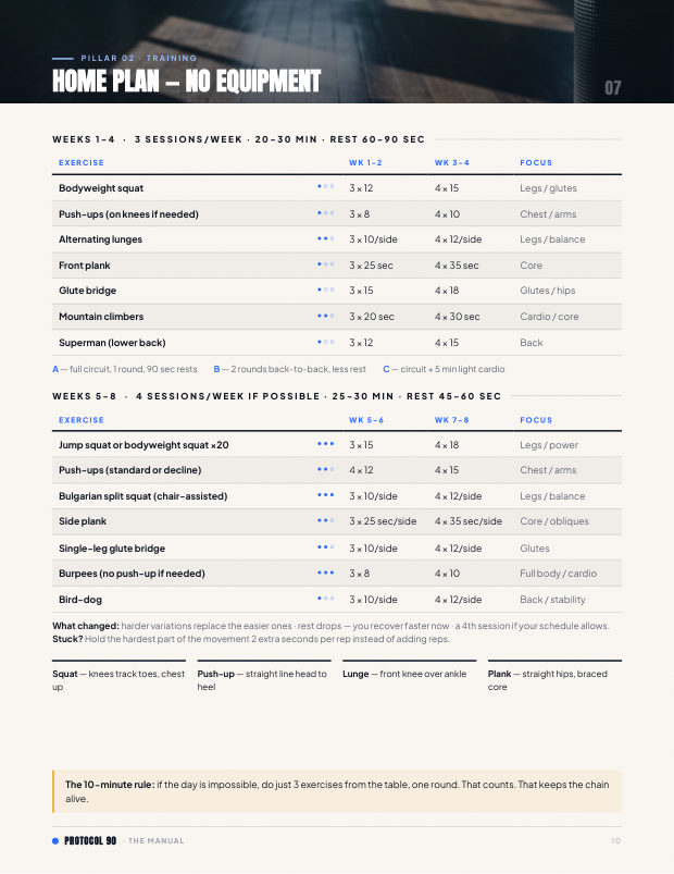 Home plan wks 1–4 — p.10 — a real page from the PROTOCOL 90 manual